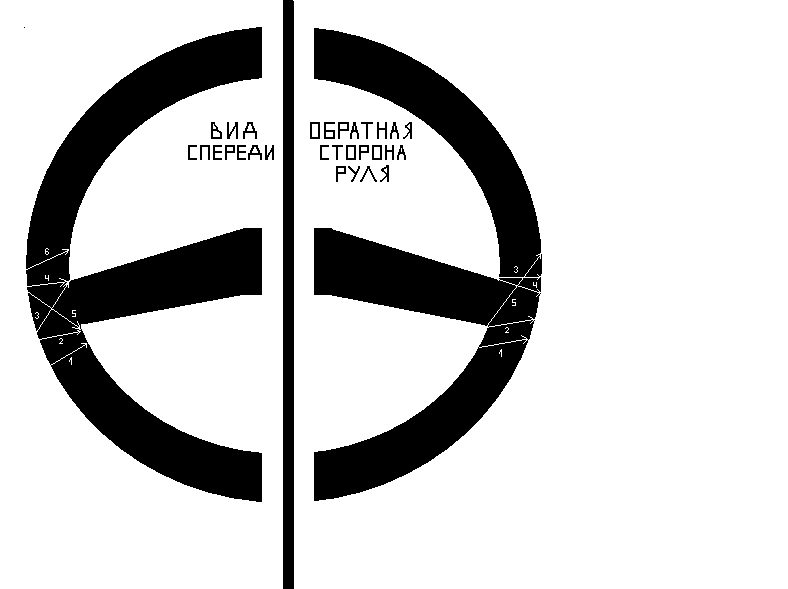 Как выбрать оплетку на руль нужного размера | Оплетка для руля автомобиля